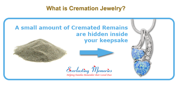 What is Cremation Jewelry